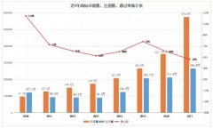 青島商標(biāo)注冊(cè)：自己注冊(cè)商標(biāo)和購(gòu)買商標(biāo)哪個(gè)更劃算？